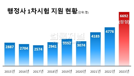 명행정사 이미지