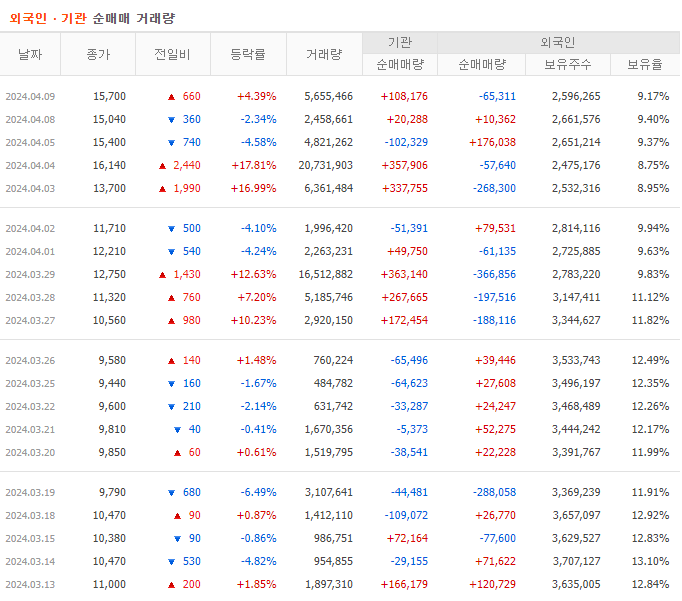 (주)디아이 이미지