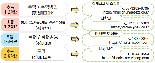 ㈜천재교과서 이미지