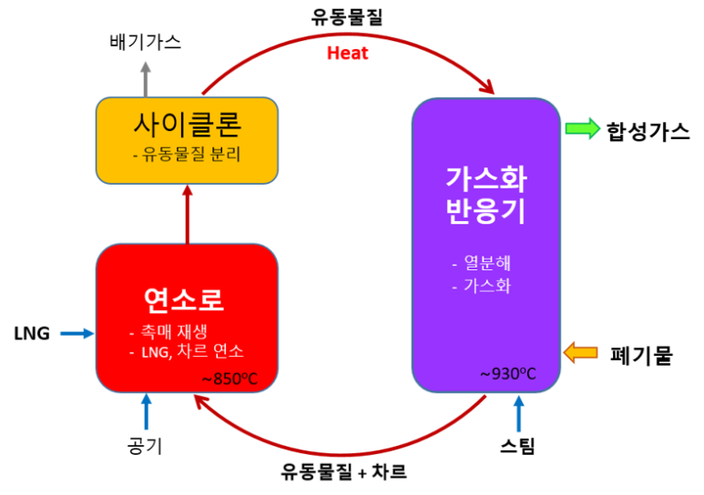재단법인 포항테크노파크 이미지
