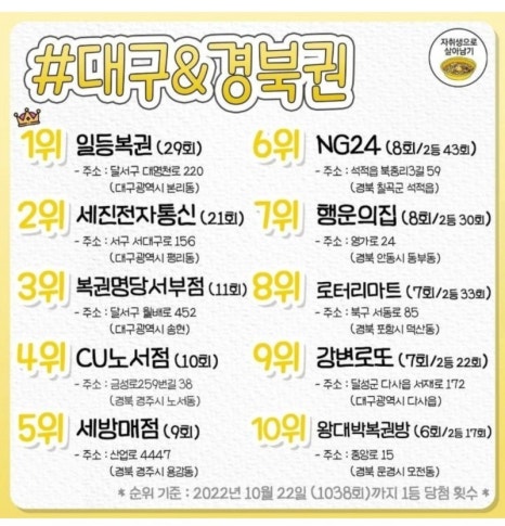 복권명당광주 이미지