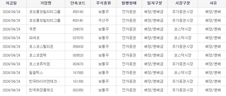 대원에프앤비 이미지