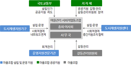 가이드협동조합 이미지