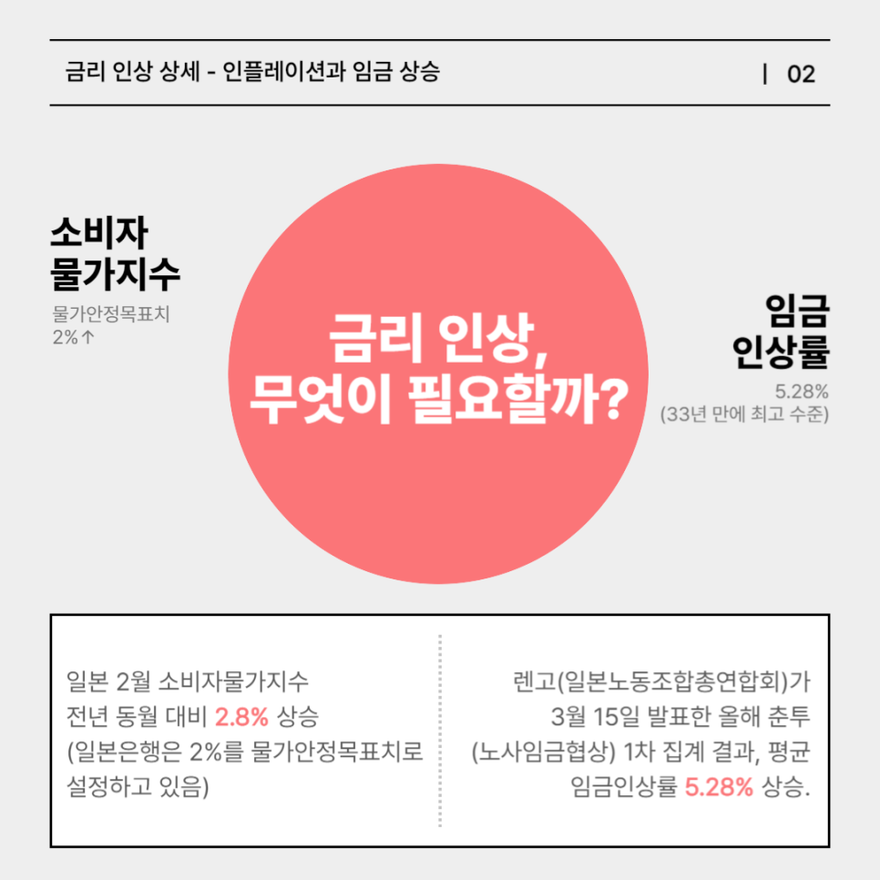 일본 금리인상! 왜, 무엇을, 어떻게? : 네이버 블로그