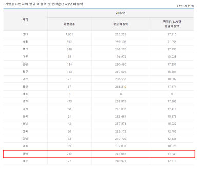 컴포즈창원 이미지
