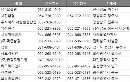 티오피이앤이 이미지