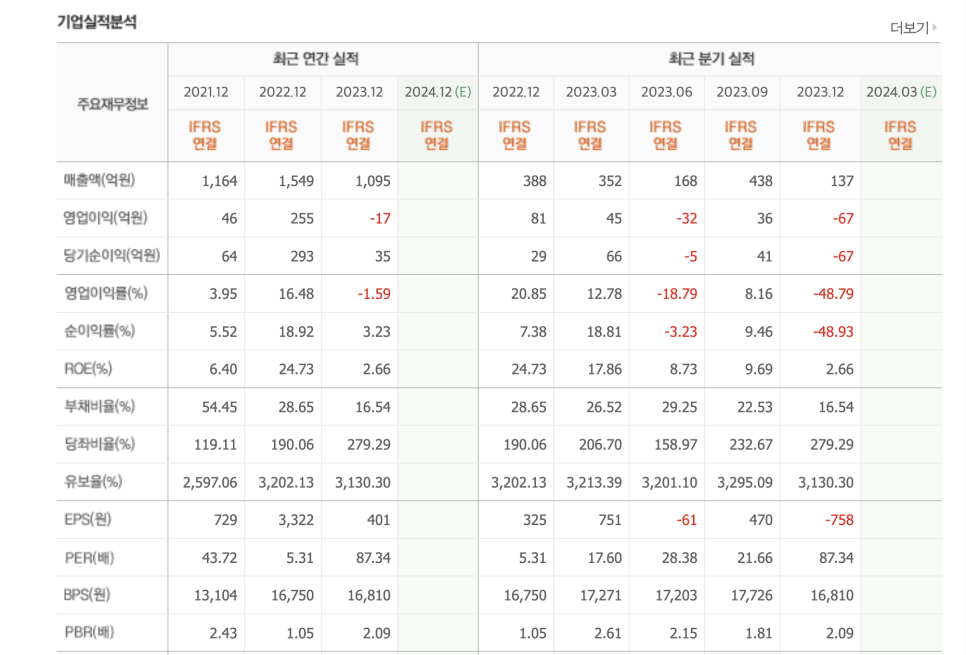삼화씨엔에스 이미지