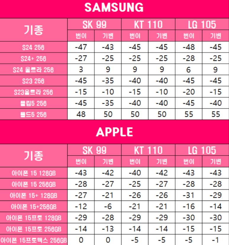 우리동네공짜폰 이미지