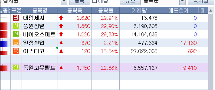 제일석유상사 이미지