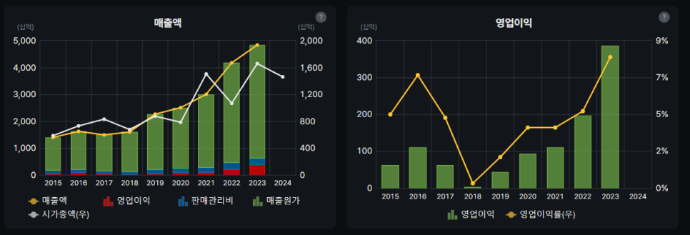에스엘디자인그룹 이미지