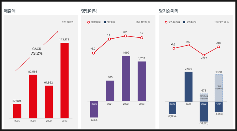 (주)엠앤에스 이미지