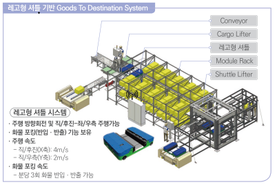 이송물류(주) 이미지