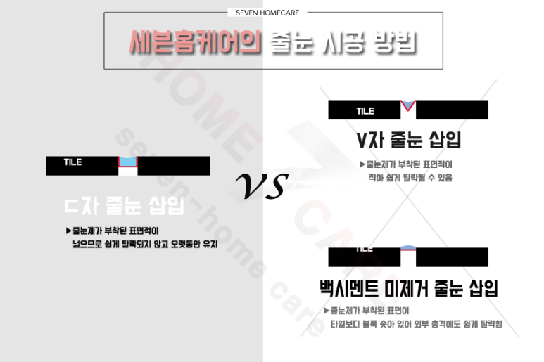 세븐홈케어 이미지