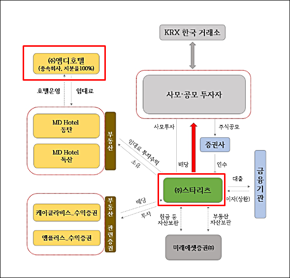 주식회사 엠디리츠 이미지