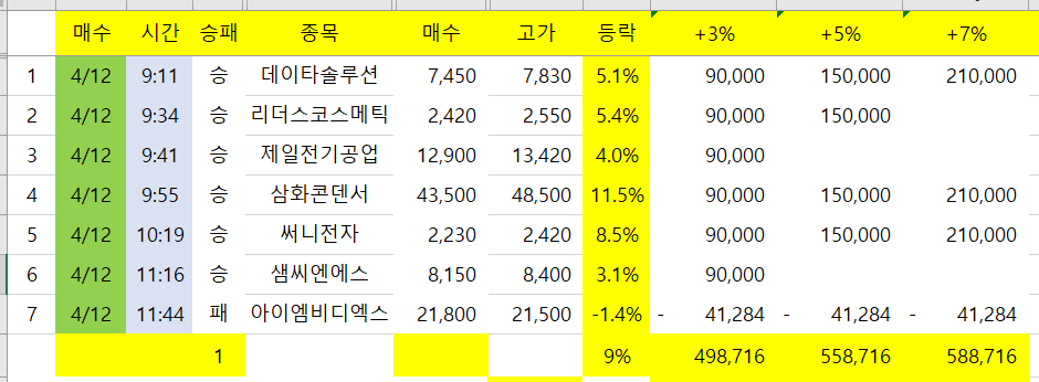 삼화씨엔에스 이미지