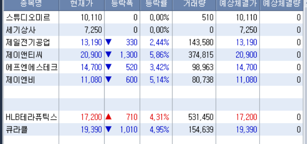 제일석유상사 이미지