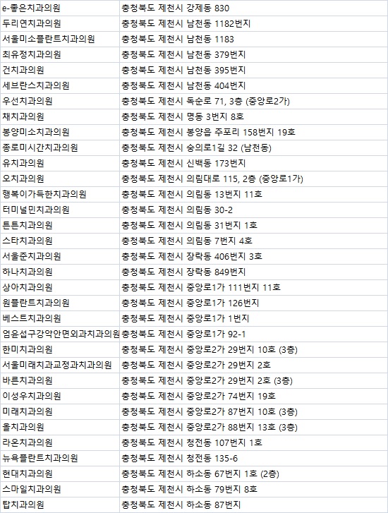 스마일탑치과의원 이미지