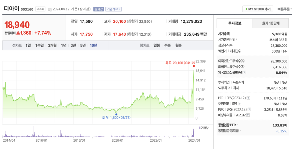 삼화씨엔에스 이미지