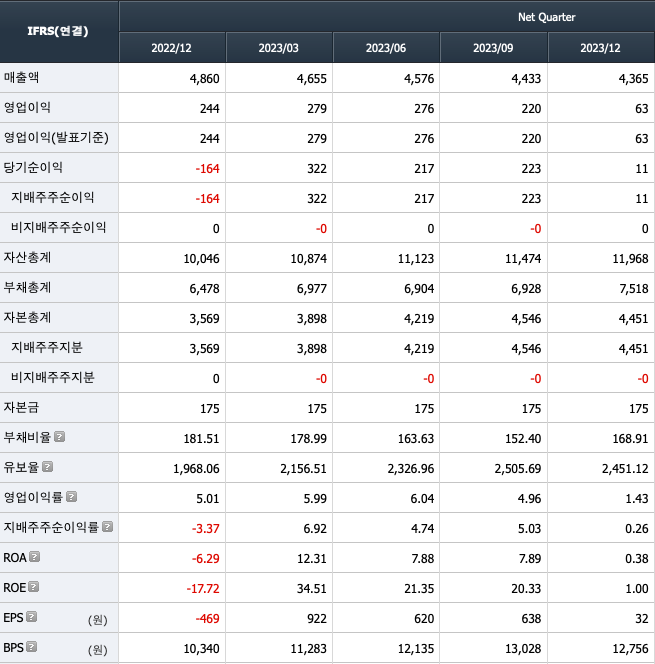 화신자동차 이미지