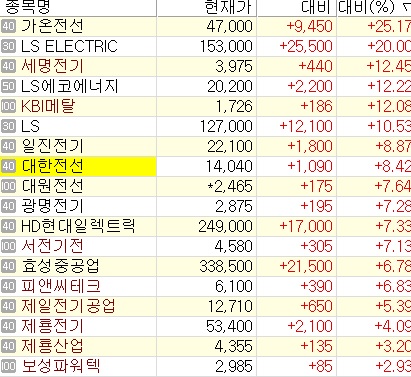 삼화씨엔에스 이미지