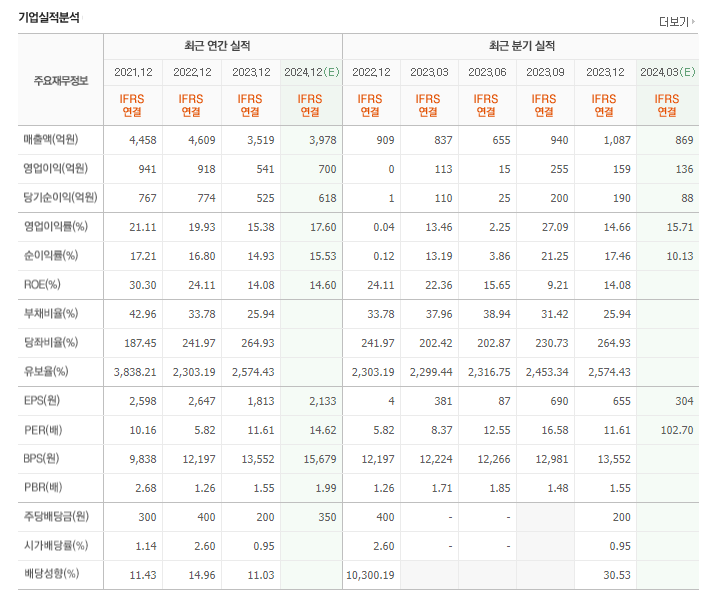 아이엠티테크 이미지