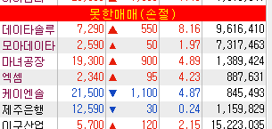 서등주 이미지