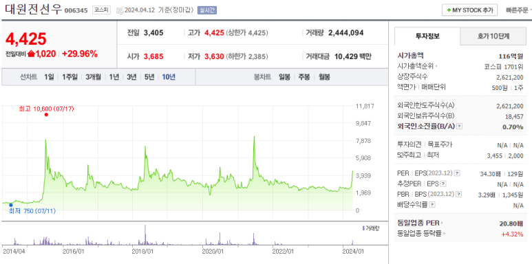 대원소프트 이미지