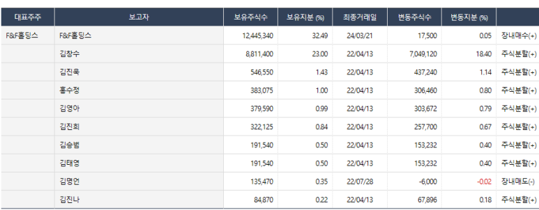 에프엔에프 이미지