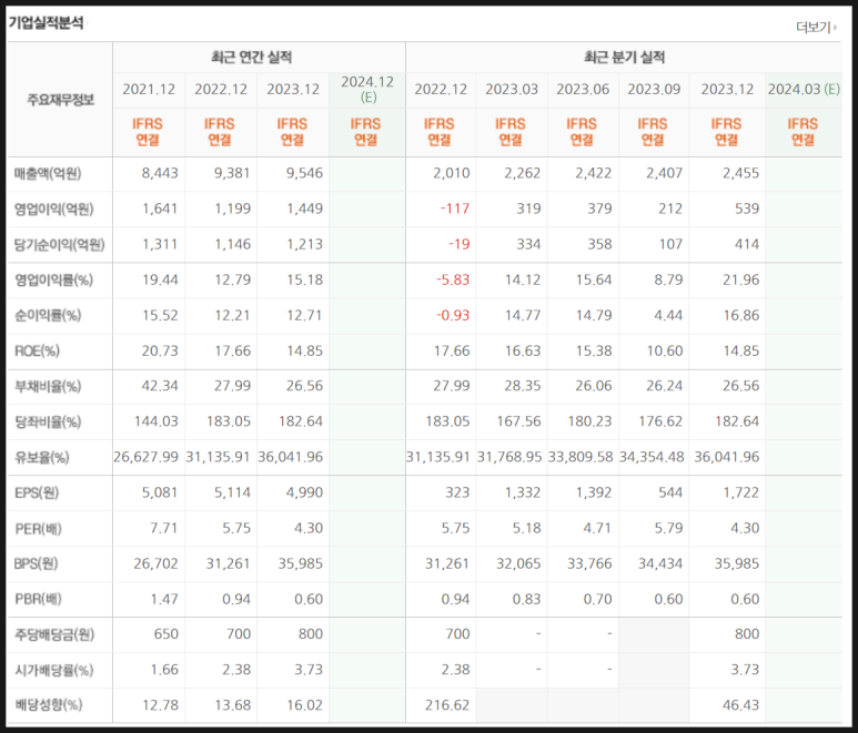 쿠쿠홈시스 주식회사 이미지