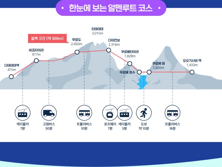쏭투어 이미지