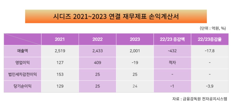주식회사 시디즈 이미지