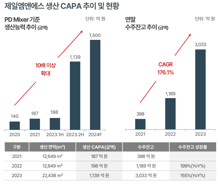 미래엠앤에스 이미지
