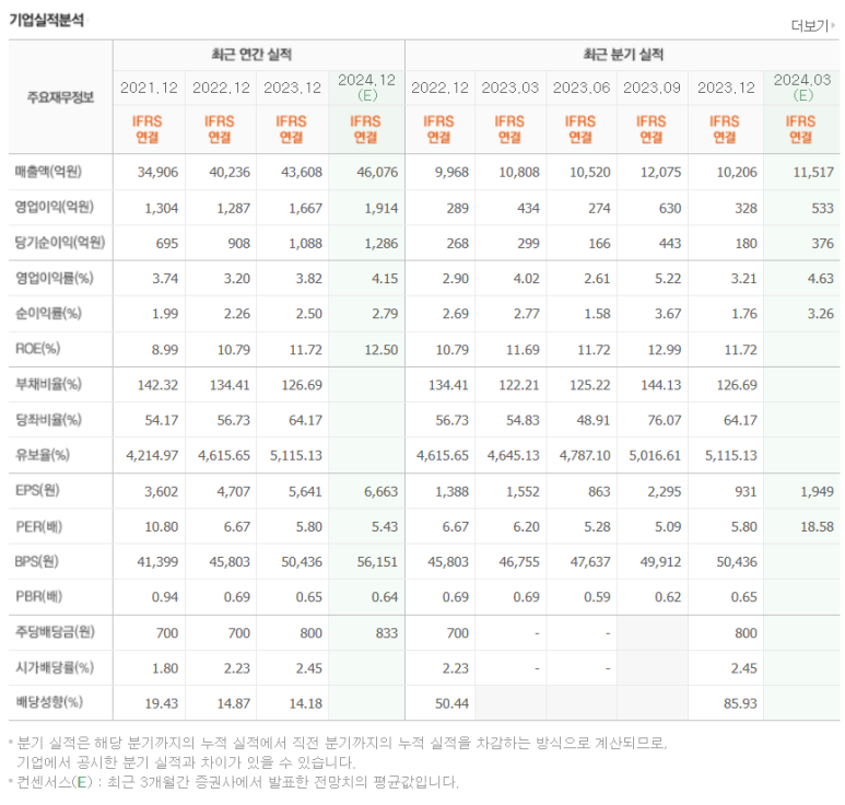 주식회사동원에프앤비((주)동원F&B) 이미지