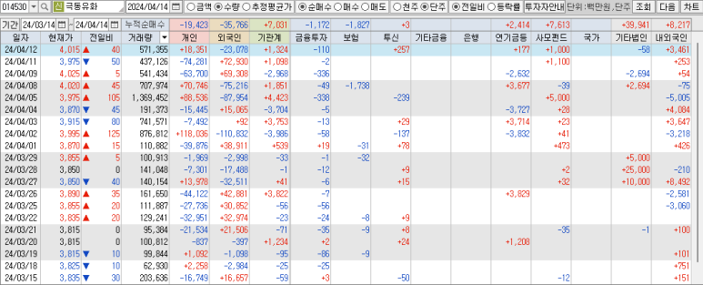 중부윤활유 이미지