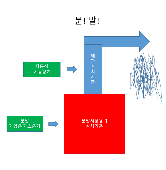１５３설비 이미지