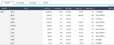에프엔에프 이미지