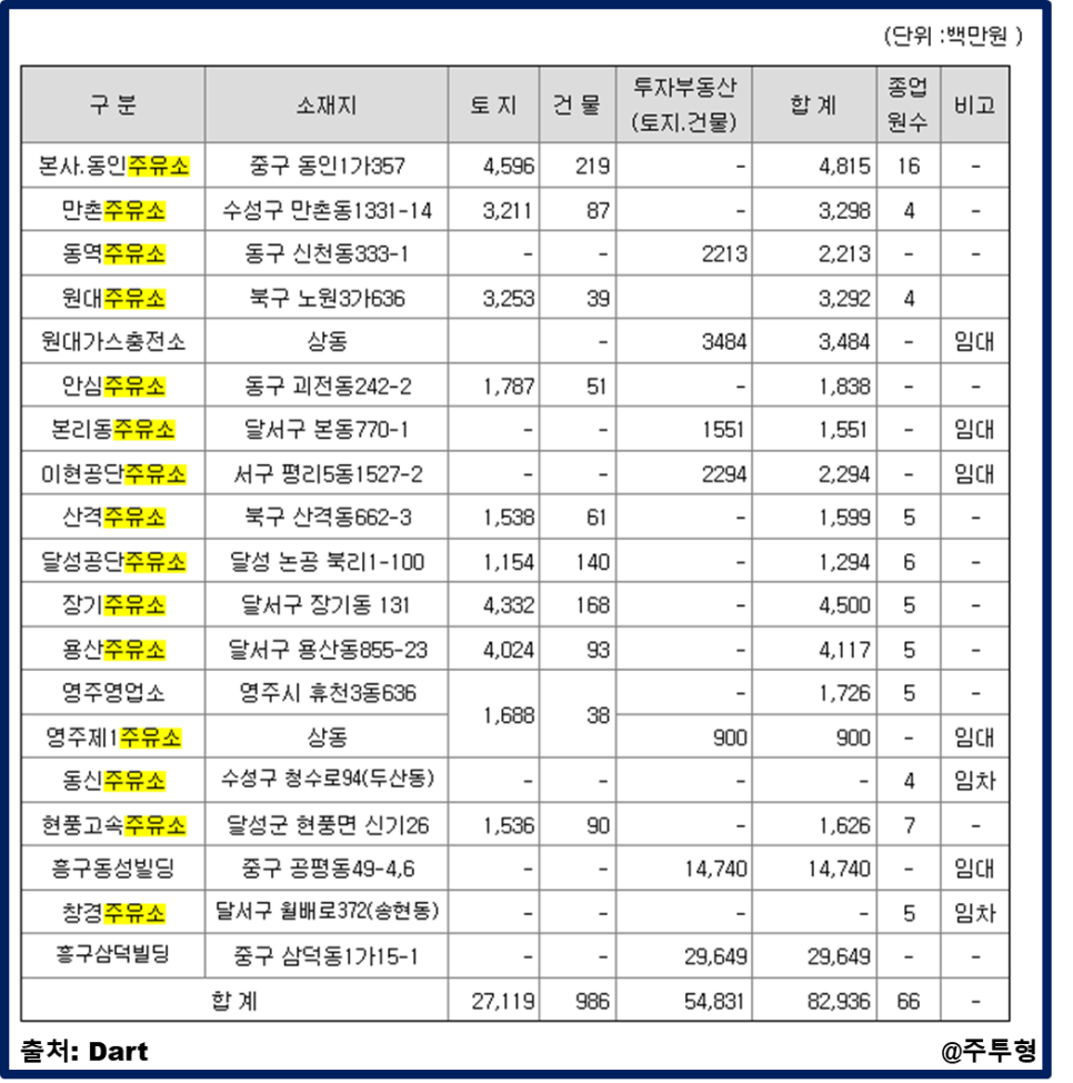 세기주유소 이미지