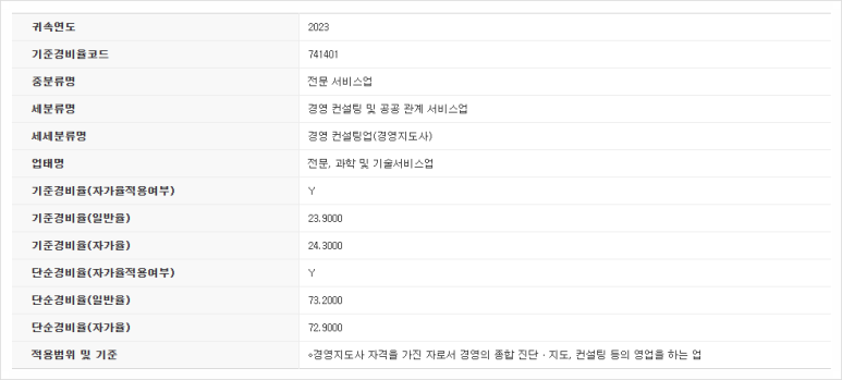 경영 컨설팅업 이미지