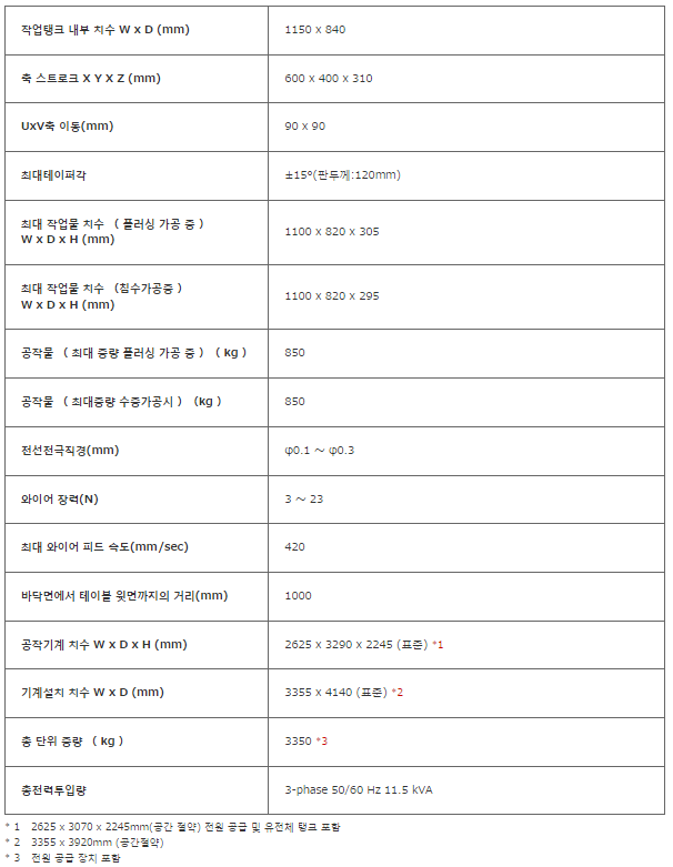이디테크 이미지