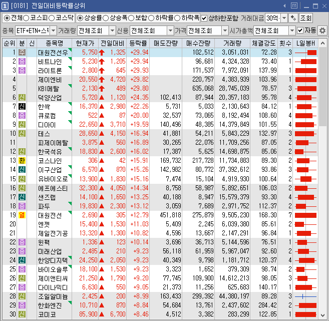 (유)대성에너지 이미지