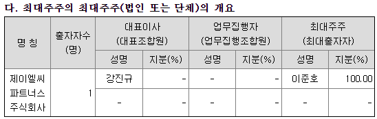제이엘씨파트너스 이미지