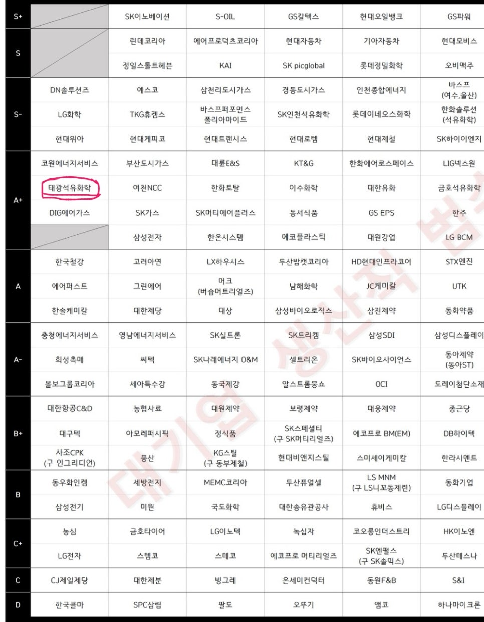 동창석유 이미지