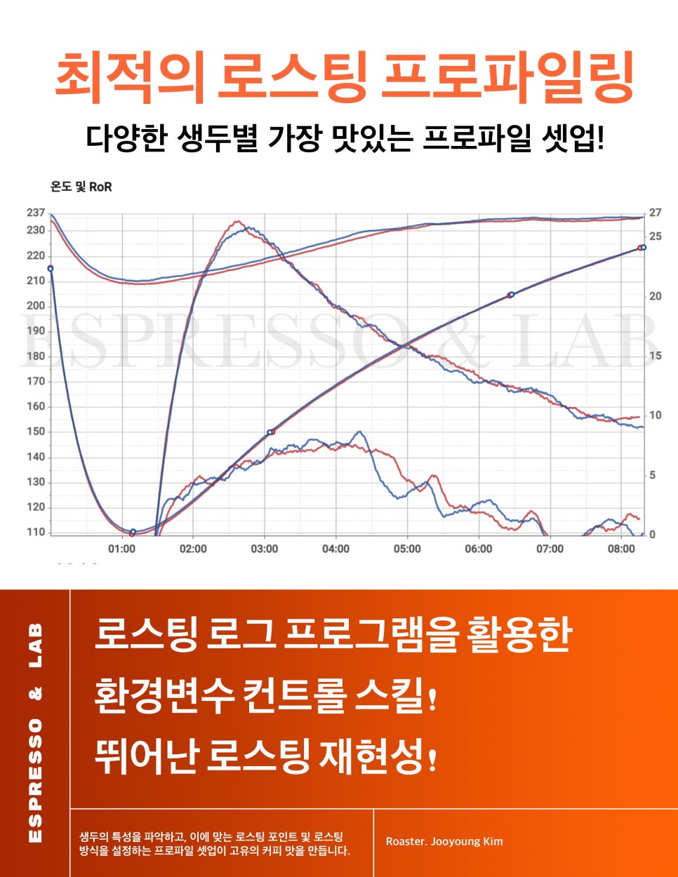 에스프레소앤랩에쏘앤랩 이미지