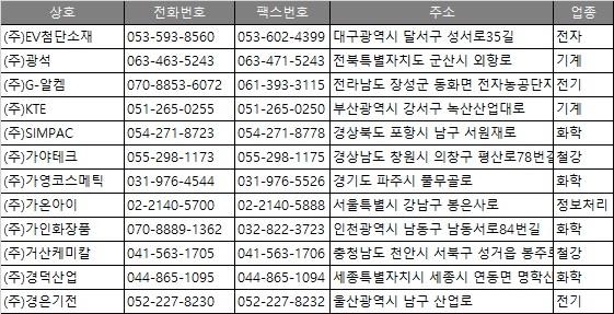 충남전화번호부 이미지