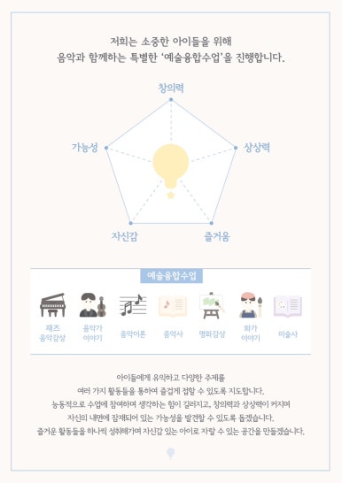 소담별곡실용음악학원 이미지