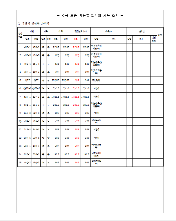 (주)신한자산신탁 이미지
