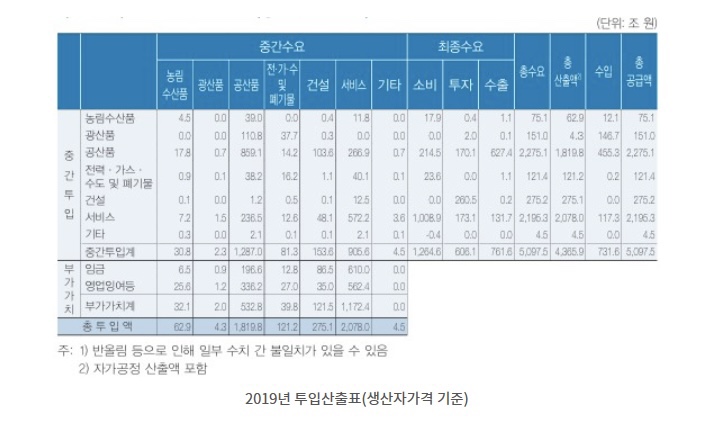이레산업환경개발 이미지