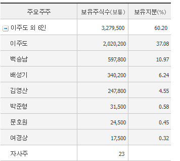 디아이산업 이미지