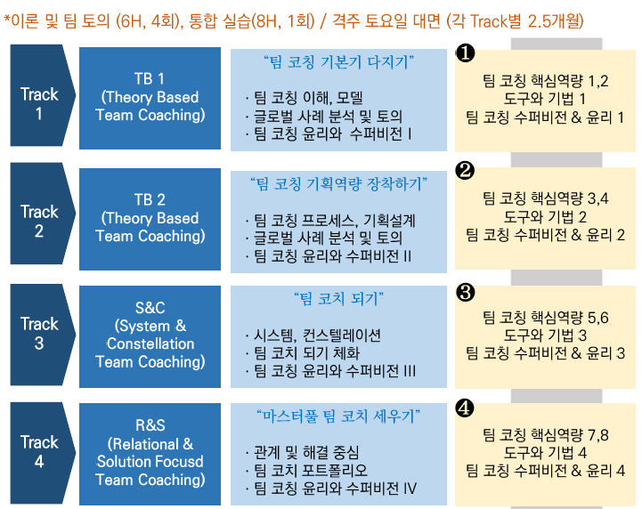 팀코칭아카데미 이미지