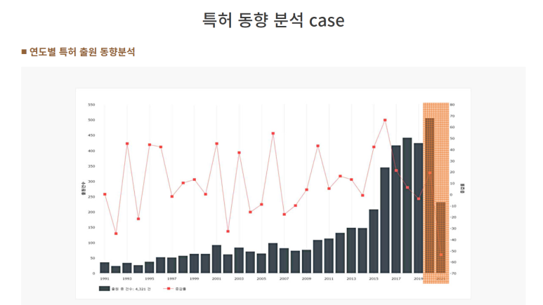 로이특허 이미지